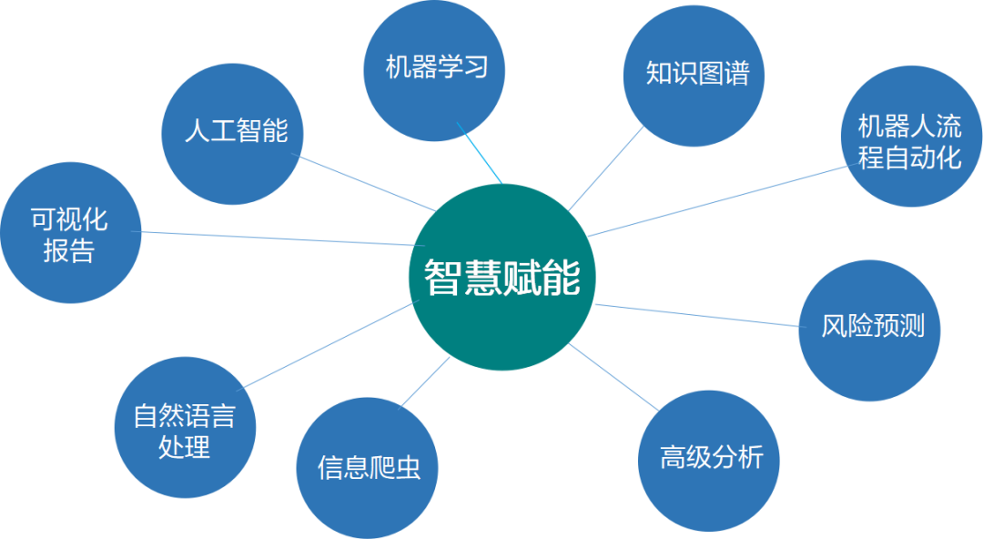 5G智慧系统，引领新生活  第1张