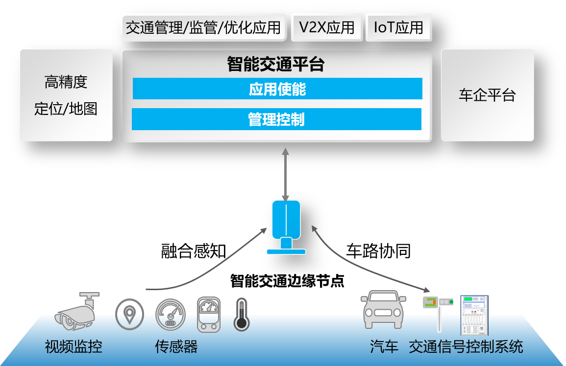 5G智慧系统，引领新生活  第2张