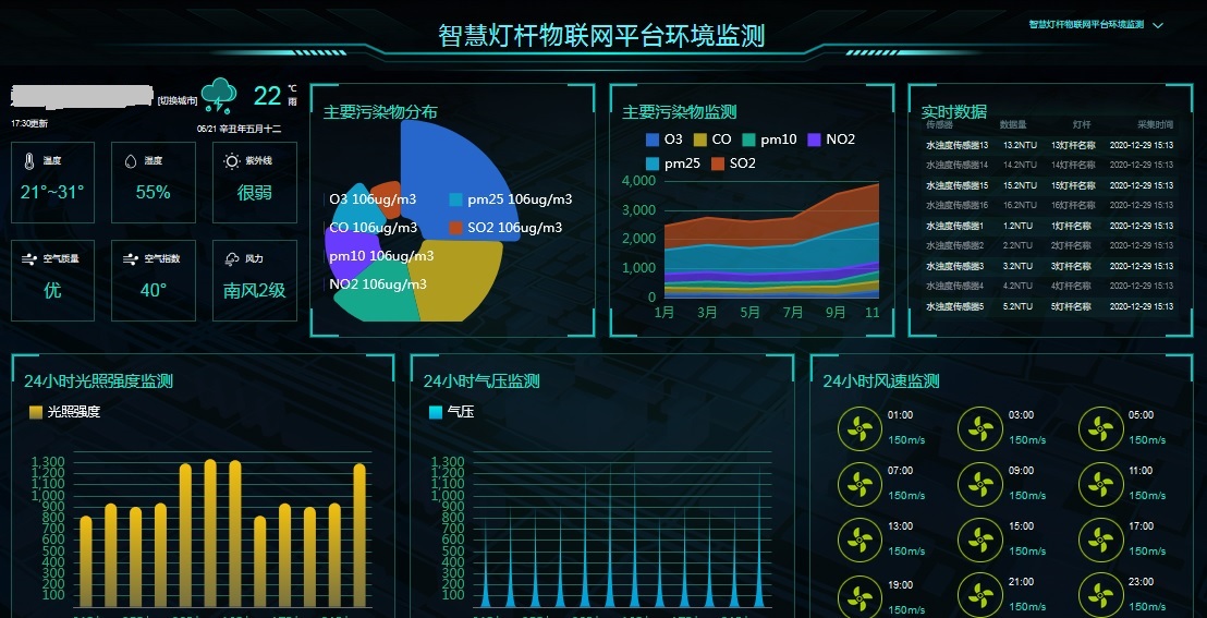 5G智慧系统，引领新生活  第3张