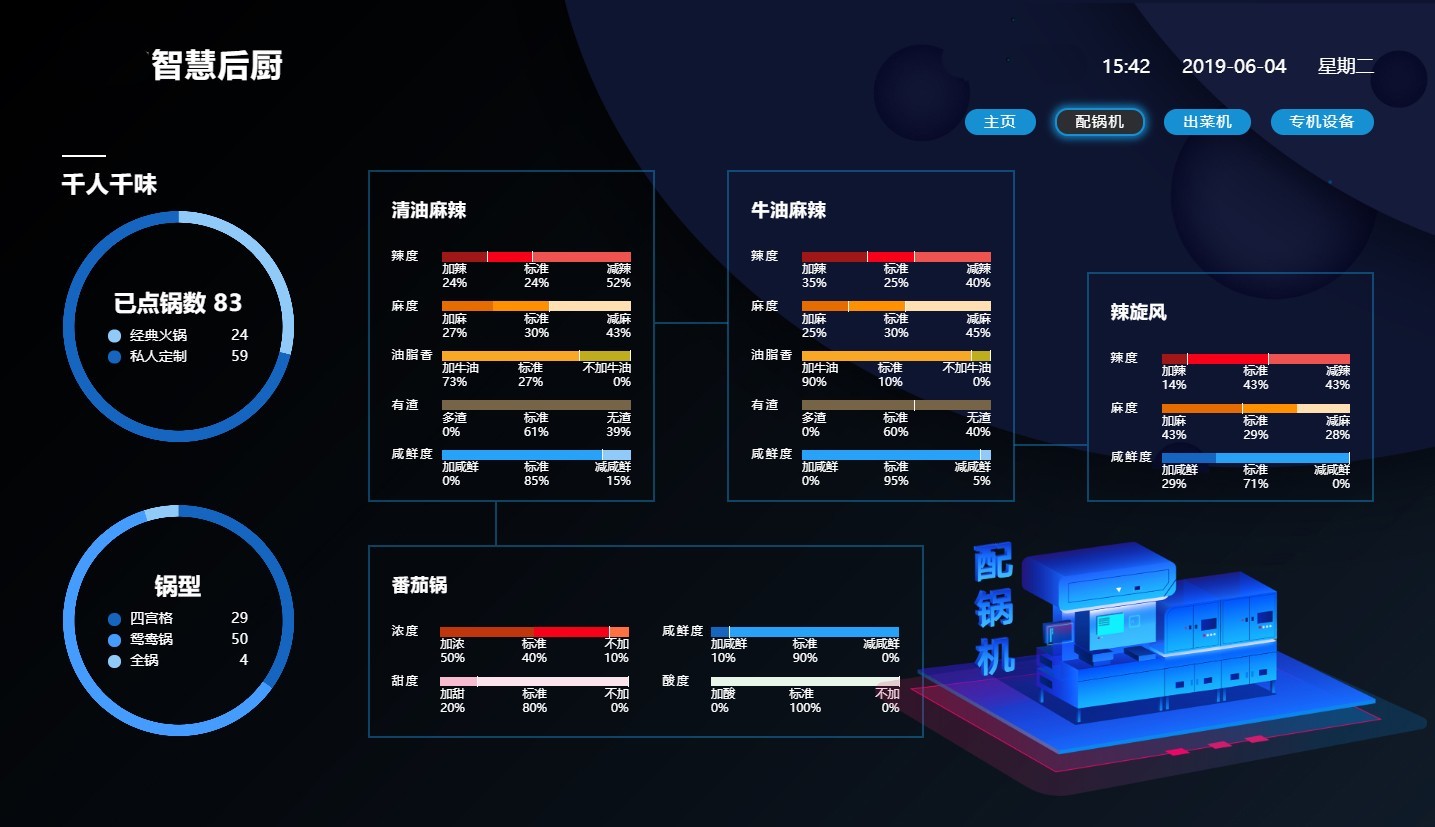 5G智慧系统，引领新生活  第4张