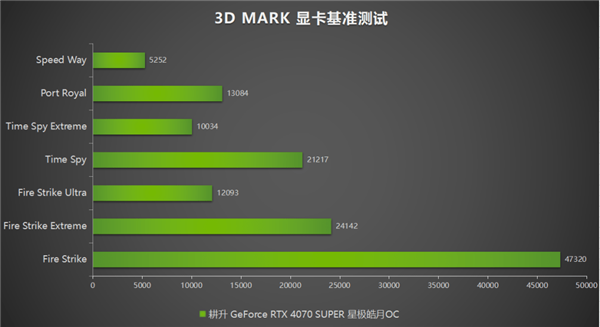 GT1060显卡：性能独步天下，玩家首选神器  第10张