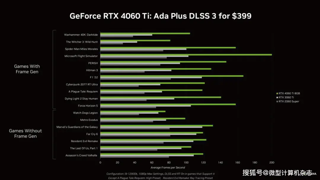 GT630显卡与GTX500系列：性能、价位与应用场景全面对比  第10张