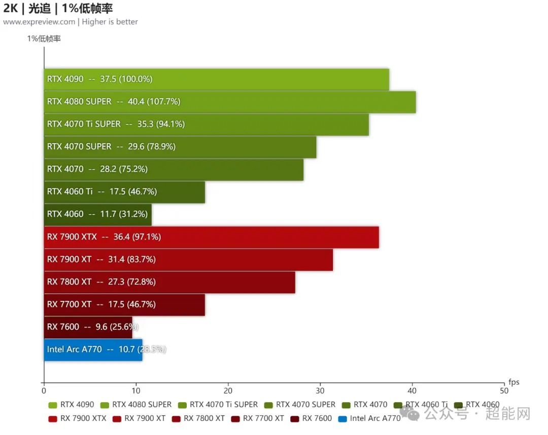 Radeon R9M275与GeForce GT920显卡性能对比及适用领域详解  第8张