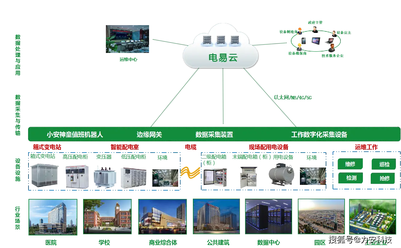 5G通讯技术：数字化转型的引擎，革命性变革的序幕已启  第7张