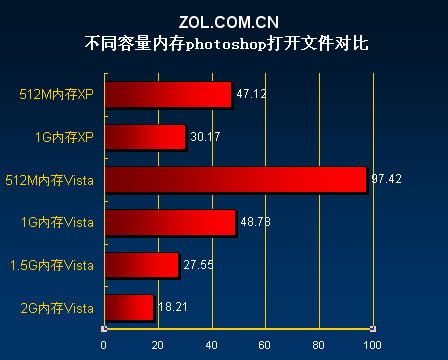 探索DDR2内存扩容：显著提升个人电脑性能的有效途径  第3张