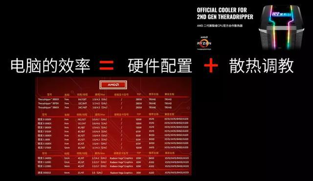 探索DDR2内存扩容：显著提升个人电脑性能的有效途径  第5张