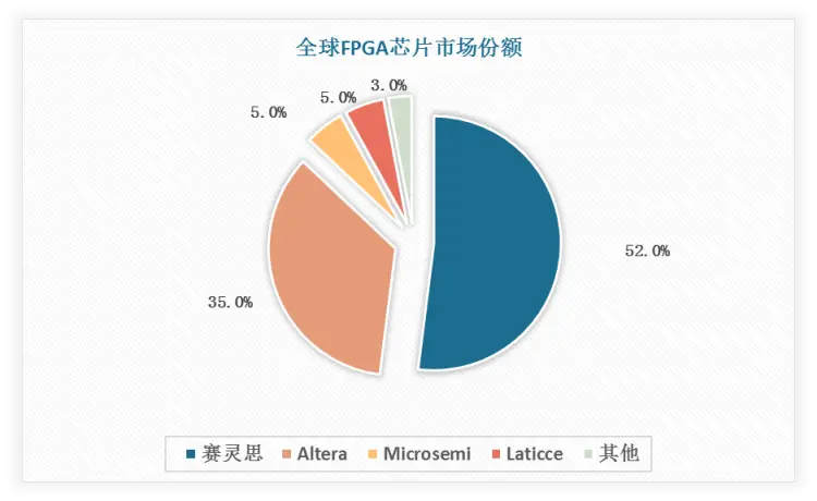 深度剖析DDR芯片有效期限：保鲜技术、产业挑战与未来发展趋势  第3张