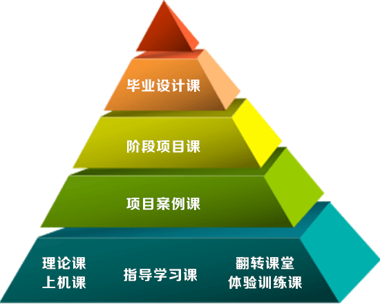 如何选择安卓系统作为毕业设计主题：挑战与机遇的探索与学习  第6张