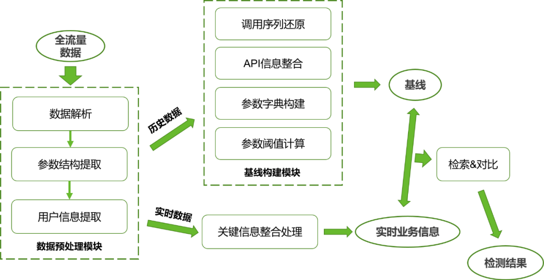 深度解读成人5G网络认证规则：如何保护个人隐私与规范网络行为？  第3张