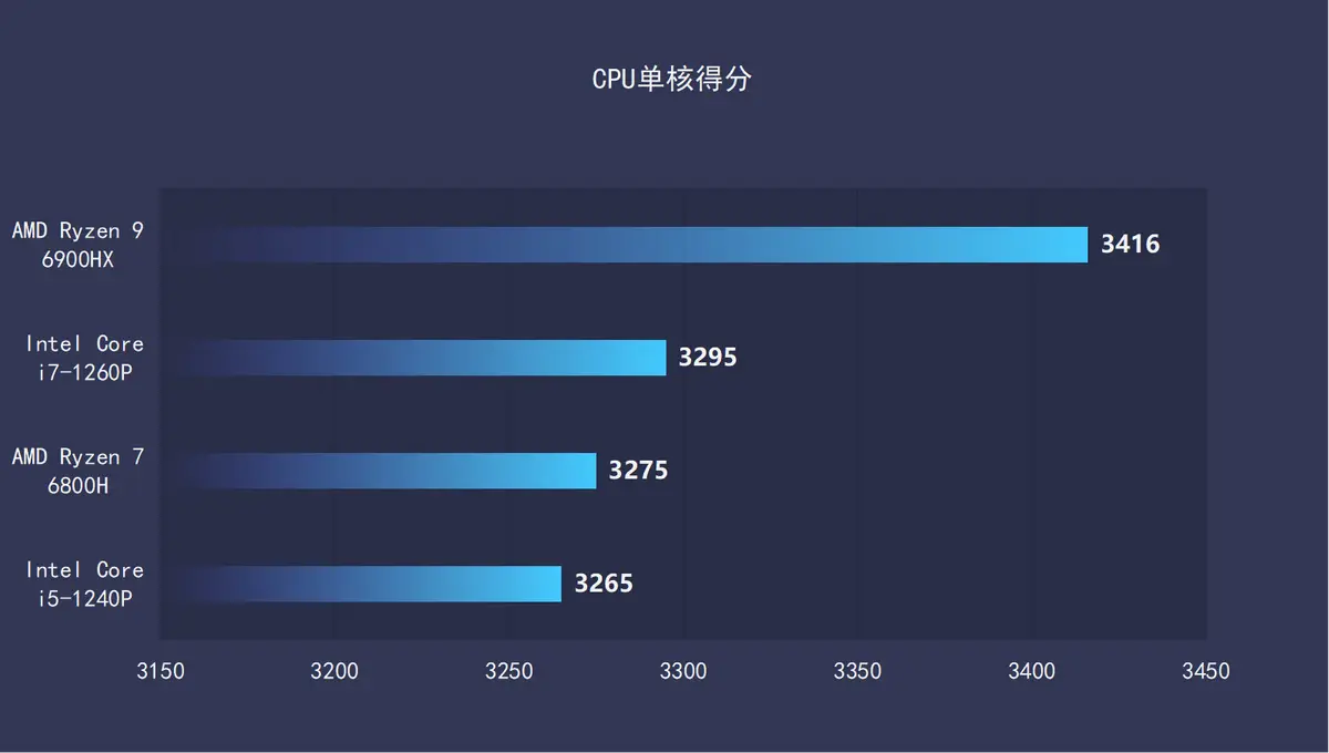 解析i5-6500集显主机：性价比高，适用广泛，轻松满足日常需求  第4张