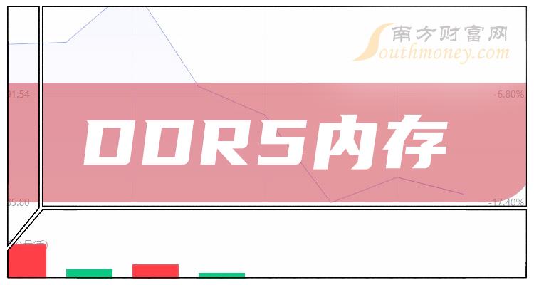 探究DDR5内存价格波动：供需关系与消费者购买决策的深度分析  第8张