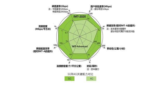 深度剖析5G网络演变为e的机制及其深层次影响  第2张