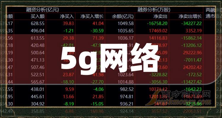 5G网络助力工薪阶层提高收益，改变生活方式  第5张