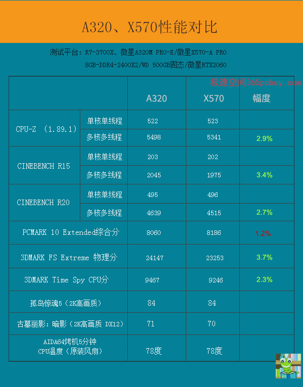 深度解析DDR4内存频率对计算机性能和游戏体验的重要影响