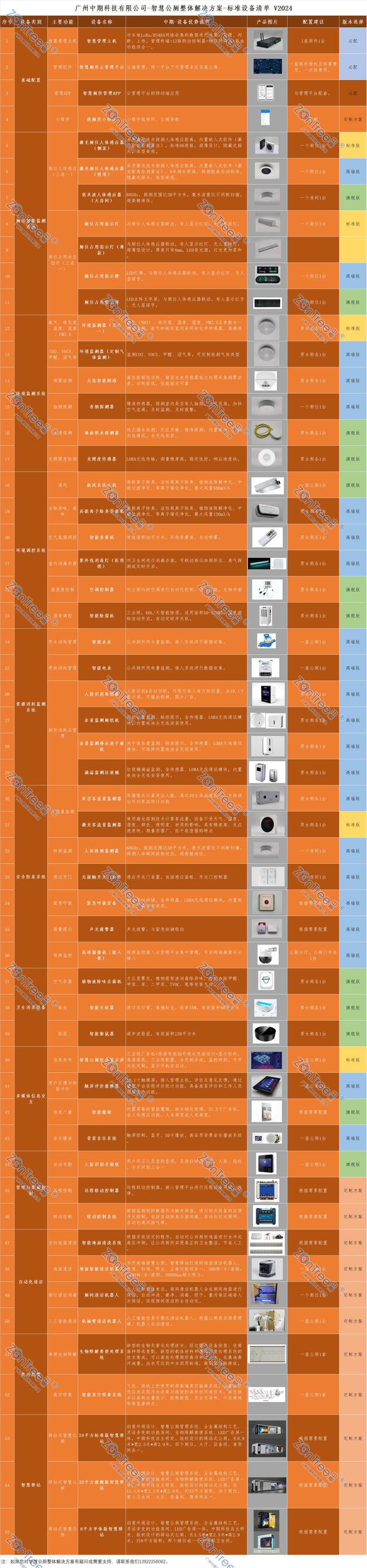 苏家屯5G网络建设与优化情况深度剖析  第2张