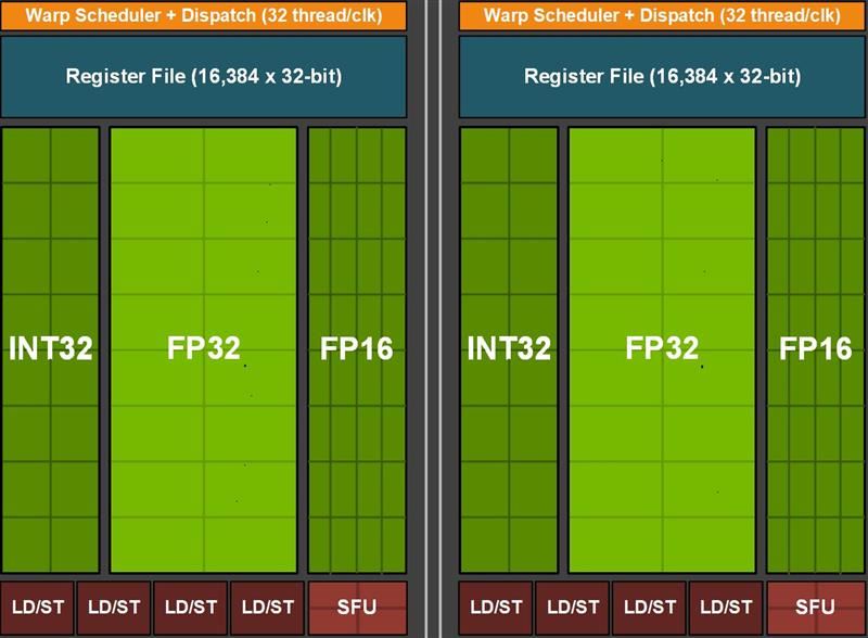 揭秘七彩虹GT610显卡电源接口设计及规格特性  第4张