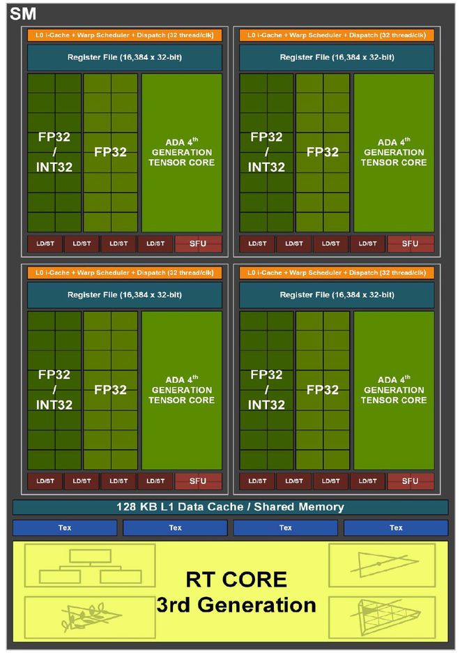 揭秘七彩虹GT610显卡电源接口设计及规格特性  第10张