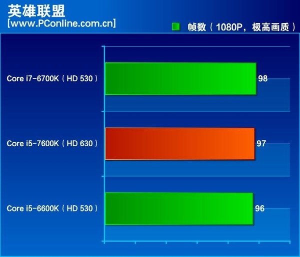 英特尔全新数字图形技术4600（GT2）详细介绍及性能表现  第8张