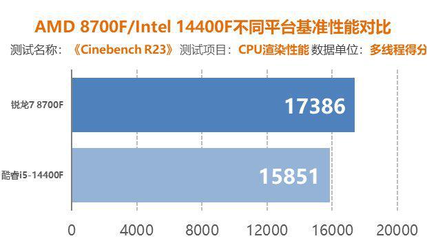 GT730M显卡性能分析及与桌面级显卡的对比  第7张