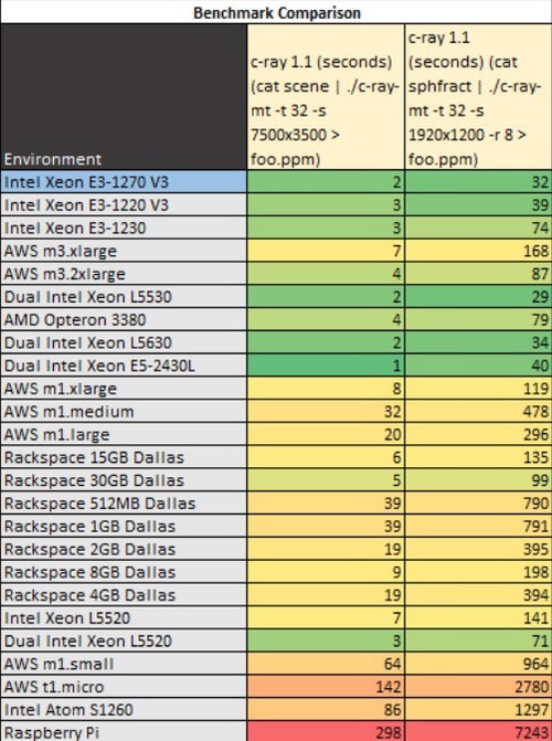 英特尔至强E3-1231V3主机配置性能深度剖析，助力高性能计算任务应对