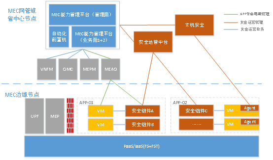 深度分析：5G网络安全审查的重要性及挑战  第2张