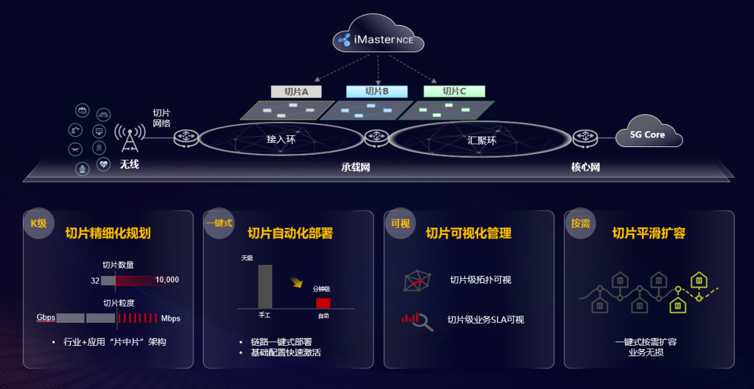 深度分析：5G网络安全审查的重要性及挑战  第4张