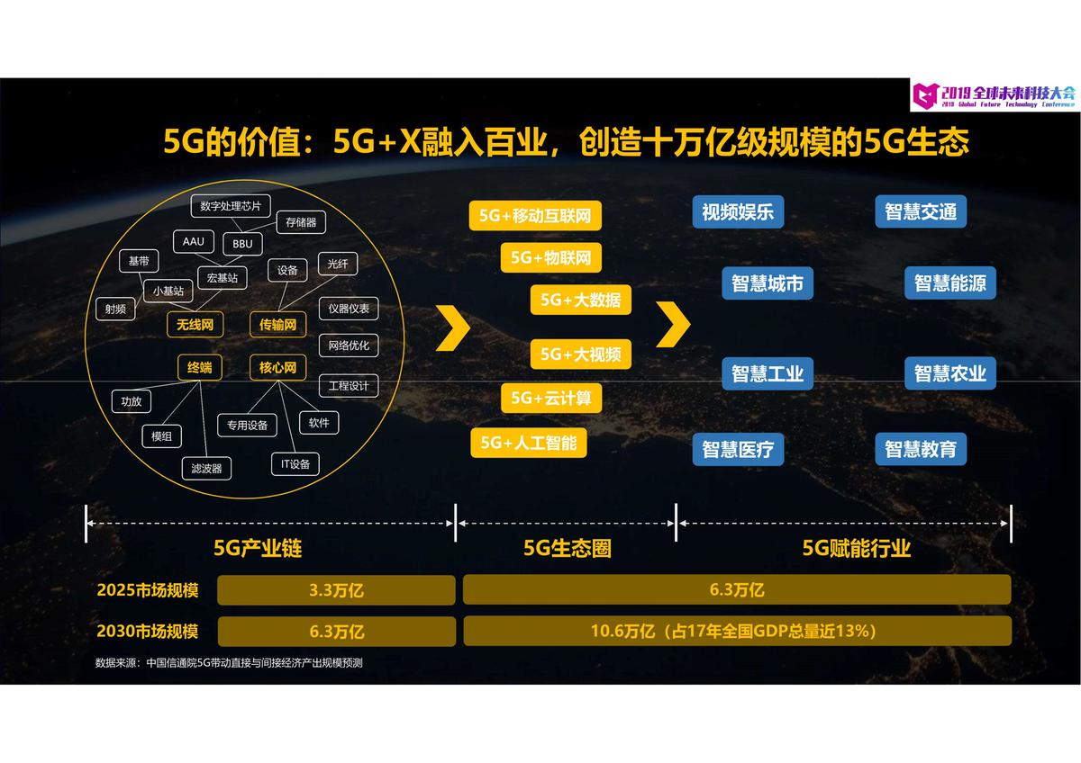 深度分析：5G网络安全审查的重要性及挑战  第6张