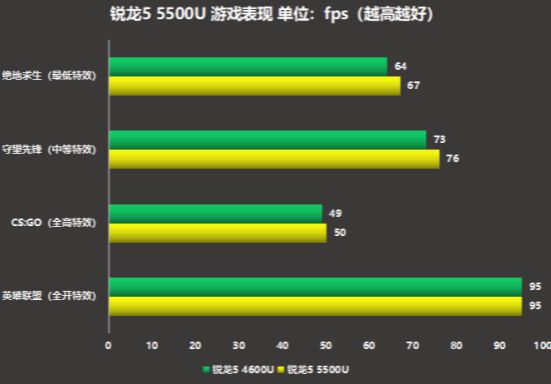 AMD锐龙R32200G主机：卓越性能与优秀性价比的完美结合  第3张