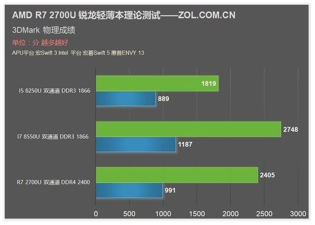 AMD锐龙R32200G主机：卓越性能与优秀性价比的完美结合  第5张