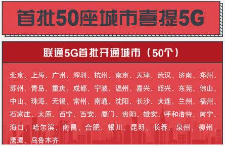 探索临潼5G网络实况：基站林立，生活方式显著变化  第8张