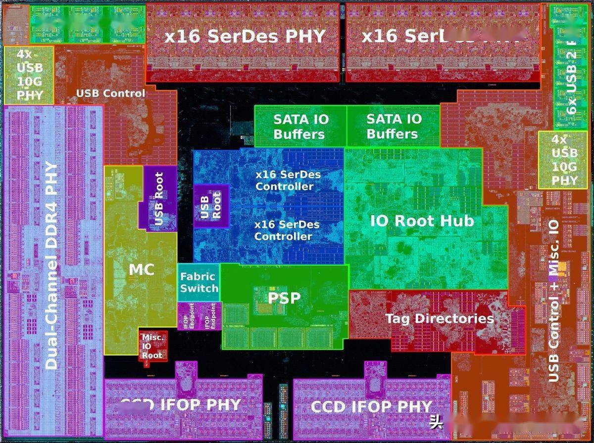 第五代处理器支持DDR技术，电脑升级个性化多样化的未来展望