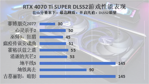 七彩虹GT730K2GD5黄金版显卡体验评测：性能稳定 美观尊贵 价比高  第4张