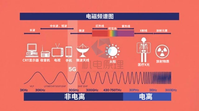 5G手机接收信号稳定性解析及现状分析  第7张