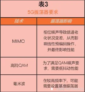 5G手机接收信号稳定性解析及现状分析  第8张