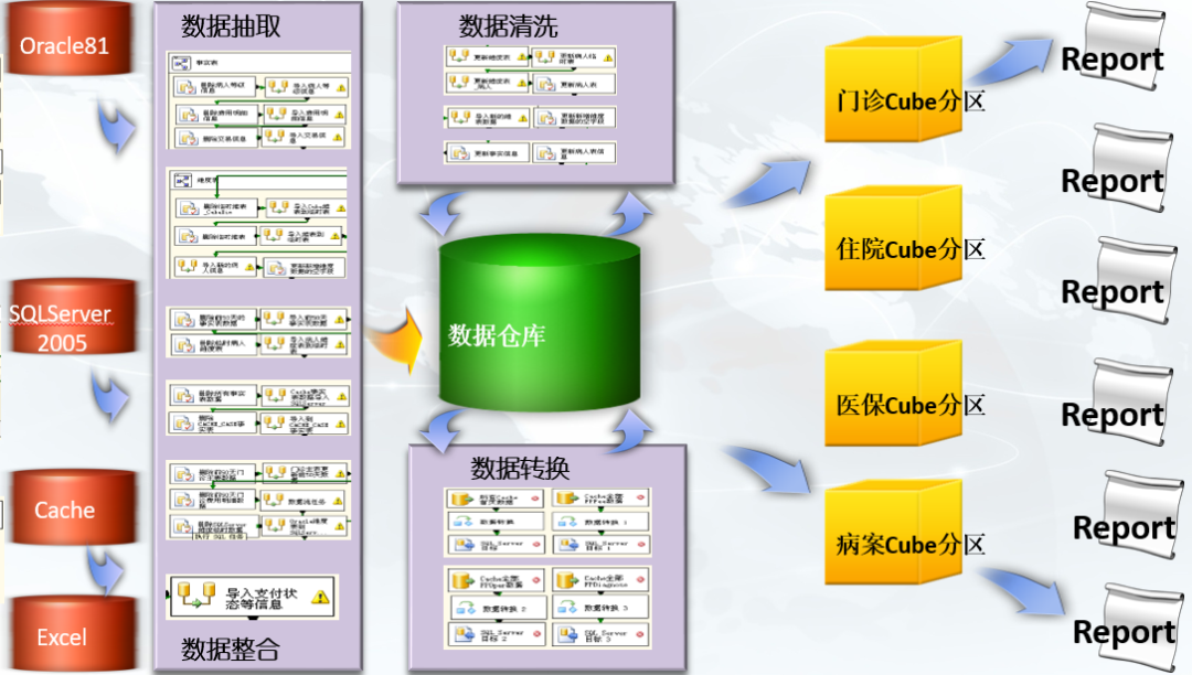 DDR内存与EMMC存储的选择：如何在电子产品销售中做出明智决策  第6张