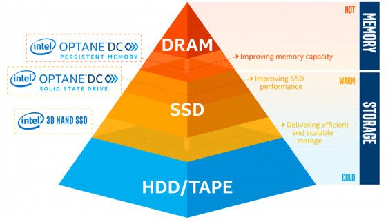 傲腾DDR4内存条深度剖析：技术领先，性能稳定，用户体验无与伦比  第2张