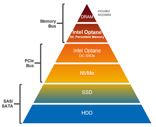 傲腾DDR4内存条深度剖析：技术领先，性能稳定，用户体验无与伦比  第6张