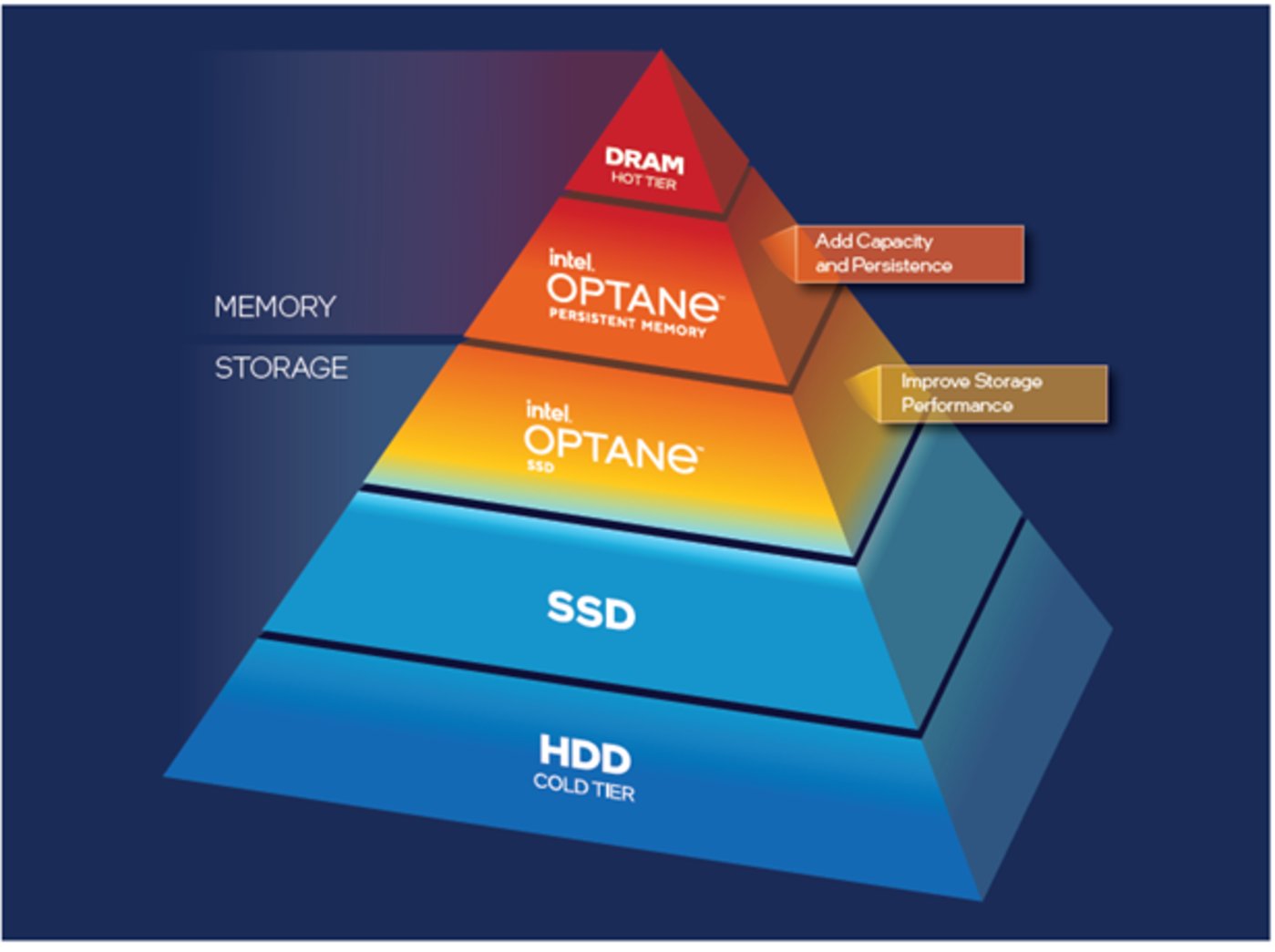 傲腾DDR4内存条深度剖析：技术领先，性能稳定，用户体验无与伦比  第7张