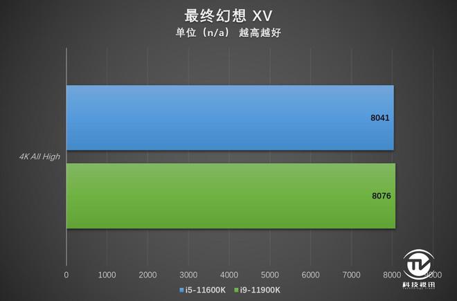 千元内i5游戏主机配置：性能与价格的完美结合  第3张