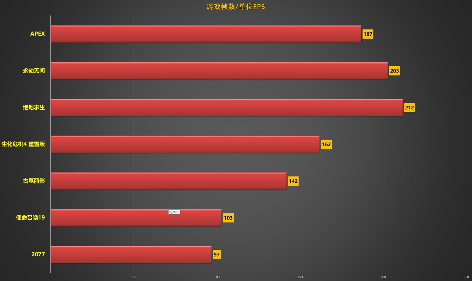 3000元预算DIY台式机系统装机经验分享及注意事项  第2张