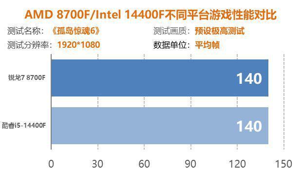 GT940M显卡用户必看：精选游戏推荐及性能解析  第6张