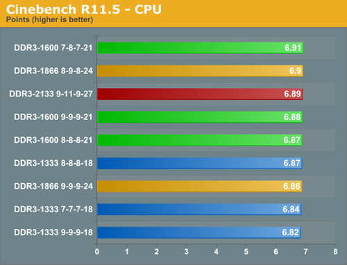 DDR3-1333与2133内存频率对比及性能差异深度剖析  第2张