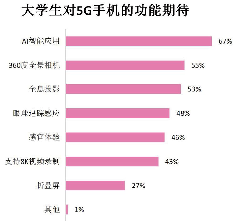 5G手机必配5G流量？个人角度思考与疑虑  第9张