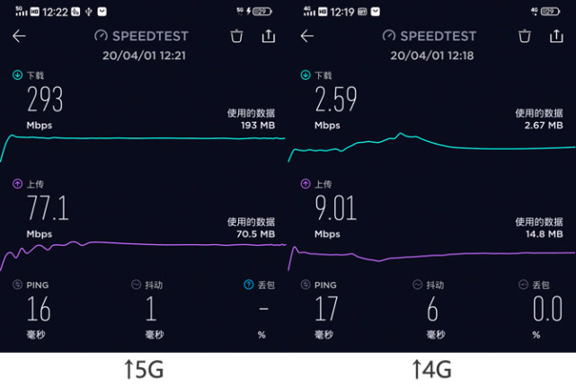 4G手机卡是否有必要升级至5G网络？深度剖析与个人经验分享  第1张