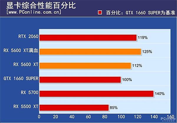 9600GT和9300GE显卡性能对比及使用感受分享  第4张