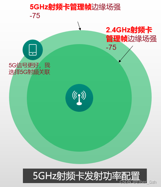 5G信号优化技巧：了解特点，巧妙应用，提升网络体验  第6张