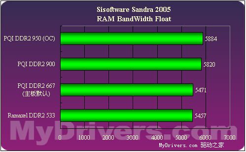 ddr2怎样升级 如何提升DDR2内存条性能？经验分享与技巧汇总  第7张