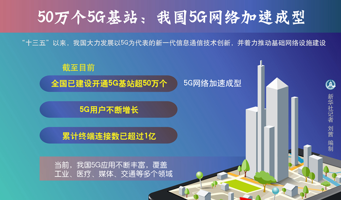 揭秘5G手机终端的神奇魅力：科技变革给生活带来巨大改变  第1张