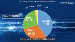 显存DDR5X 探寻DDR5X显存技术：科技痴迷者眼中的究极电脑性能之选  第2张