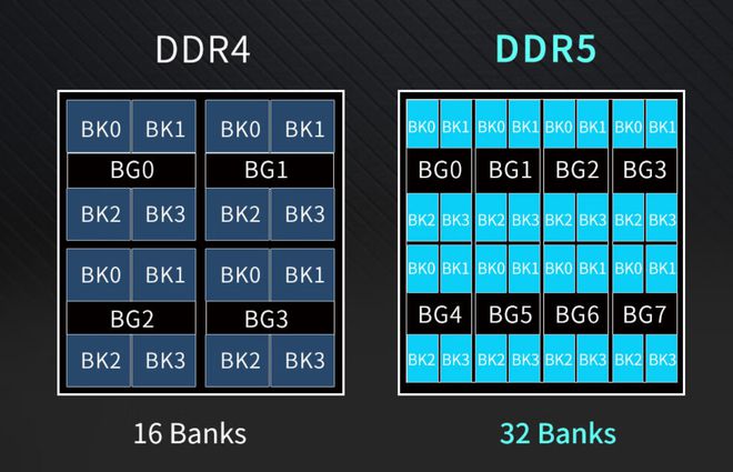 探秘DDR3600存储器超频技术：测试与心得分享  第10张